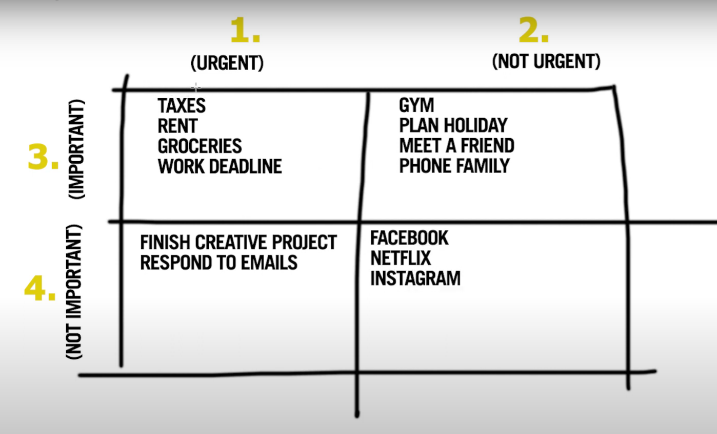 prioritize task exercise