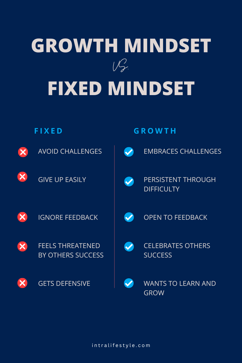 growth mindset vs fixed mindset