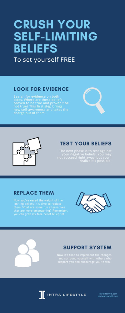 infographic about how to crush your self limiting beliefs