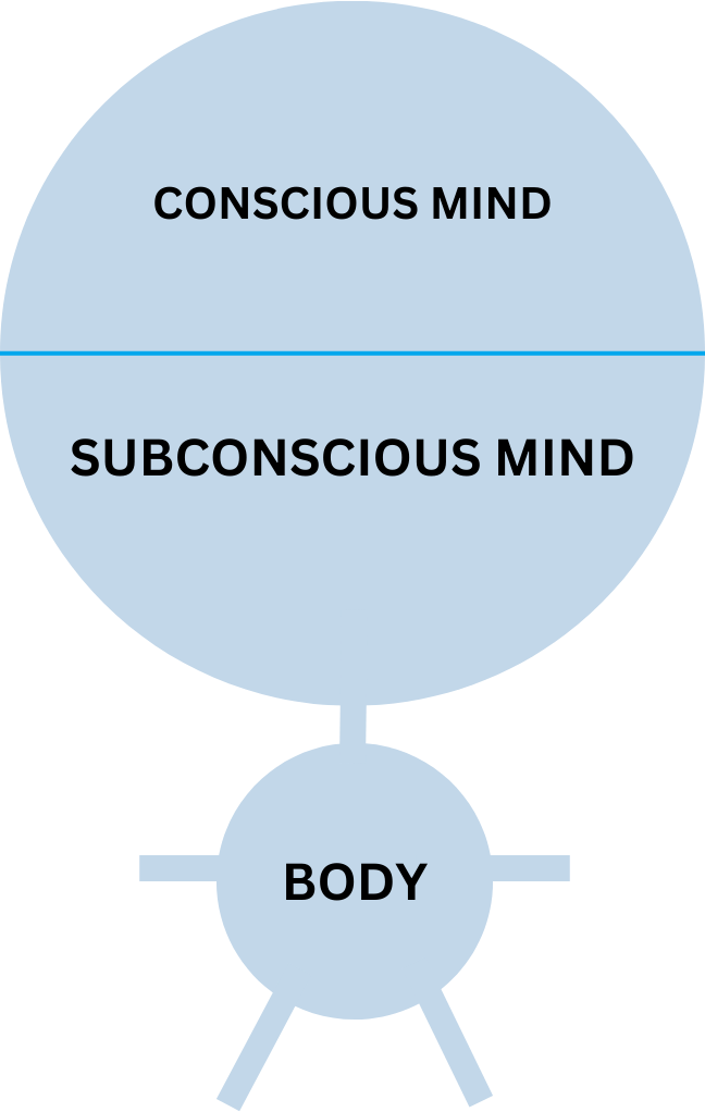 conscious mind vs subconscious mind
